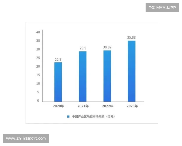 区块链技术应用于体育票务与收藏品，保障透明性与唯一性。