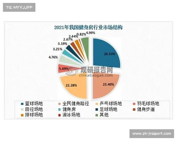 体育数据市场规模扩大,跟踪数据与类型分析需求持续增长 体育数据市场规模扩大,跟踪数据与类型分析需求持续增长